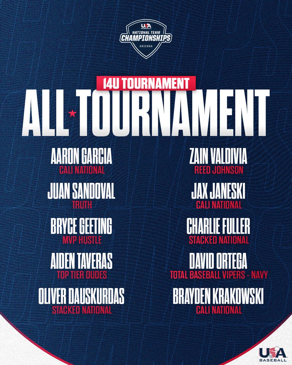 🚨14U ALL-TOURNAMENT TEAM🚨

Read all about it ⬇️
usabaseball.com/news/14u-champ…