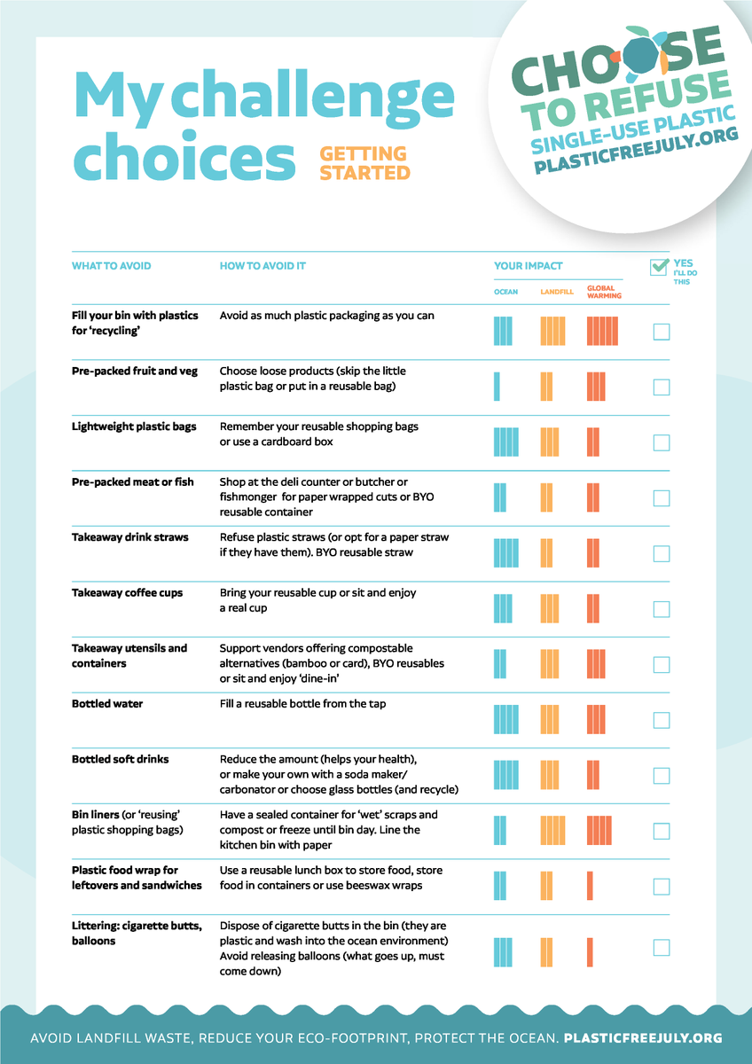 DWER_WA's tweet image. The GREAT Sorts campaign helps show Western Australians how easy it is to swap from disposable/single use items to sustainable and reusable alternatives:  ow.ly/CPRG50SxBNM 

#BeAGreatSort #WasteSorted #PlasticFreeJuly
