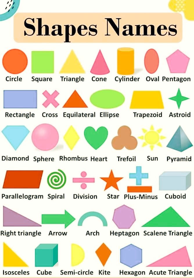 mathenglish4all's tweet photo. #maths #shapes #english https://t.co/L6nlXXh6ZC