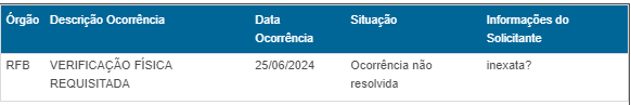por favor receita federal faca a verificacao fisica por favor ja fazem quinze dias por favor receita federal
