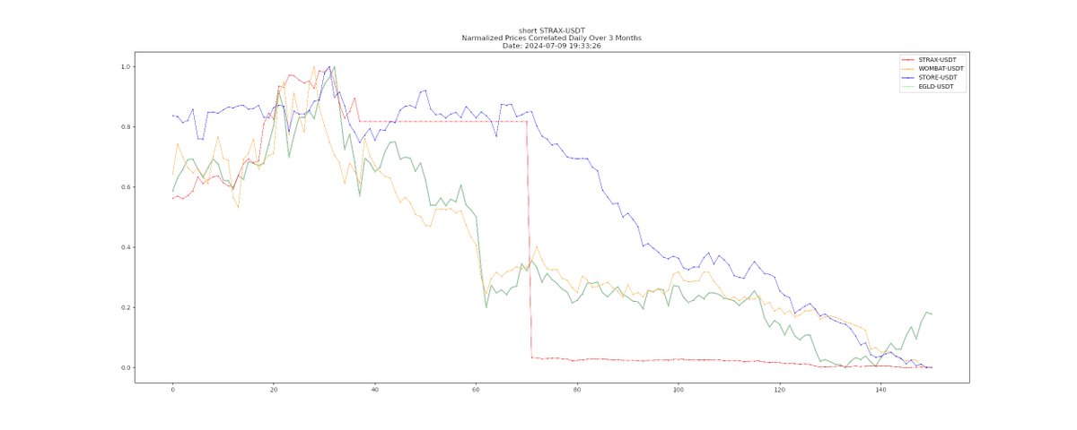 ⁿᵒᵗ ᶠⁱⁿᵃⁿᶜⁱᵃˡ ᵃᵈᵛⁱᶜᵉ

ʙᴛᴄ 🔮: 📉

𝒰𝓅 $XYM
Correlations: $ZPAY $XYM $XTZ +26 more
✋𝐻𝑜𝓁𝒹 💰

𝒟𝑜𝓌𝓃 $STRAX
Correlations: $STORE $CLH $CIRUS +2 more
👎𝑅𝑒𝒹𝓊𝒸𝑒 💸