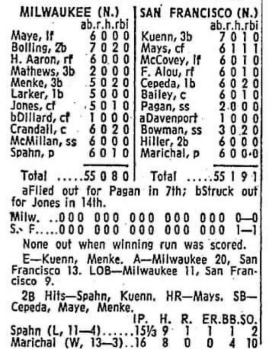 NateOthRedwoods's tweet photo. All that prestige boiled down to a single game box score. https://t.co/Ep2cOUGt0w