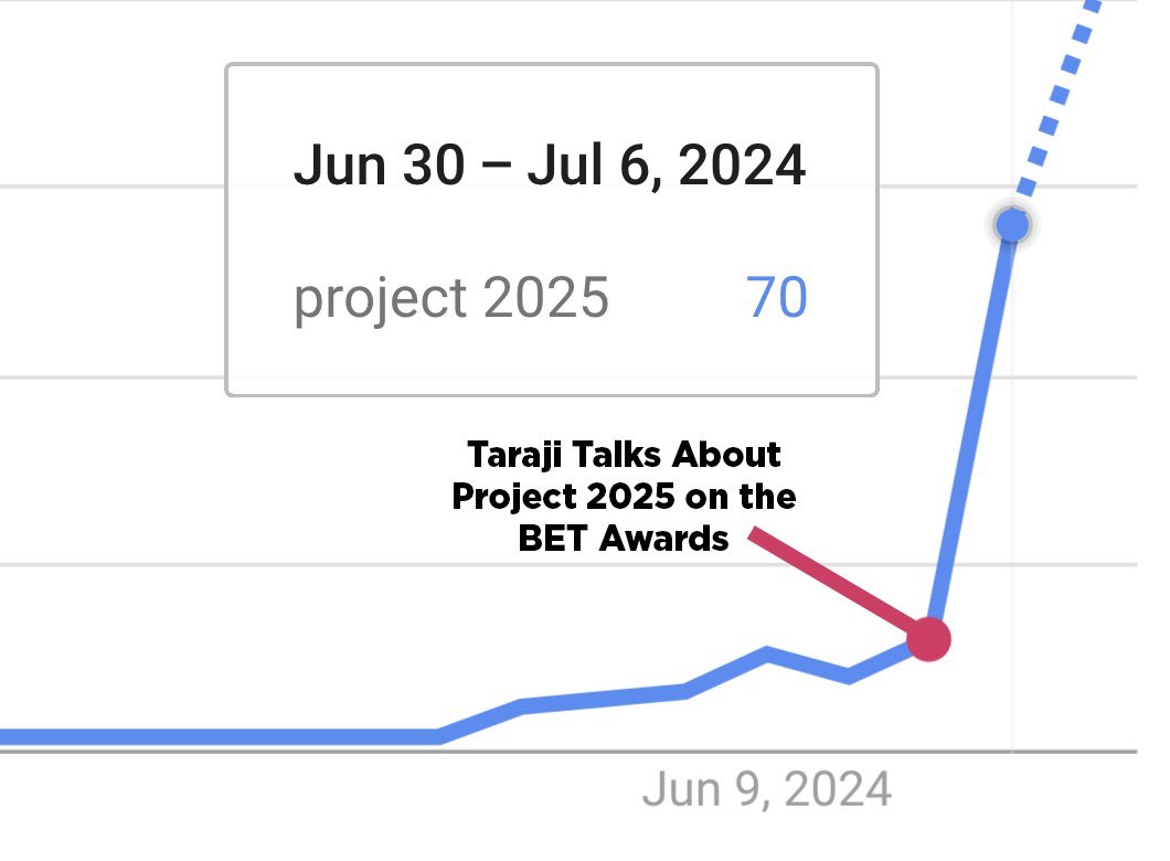 IsaacHayes3's tweet photo. Shoutout to Taraji P. Henson and @BET for putting the country on #Project2025. 🙏🏾 https://t.co/9cnofkmsEa