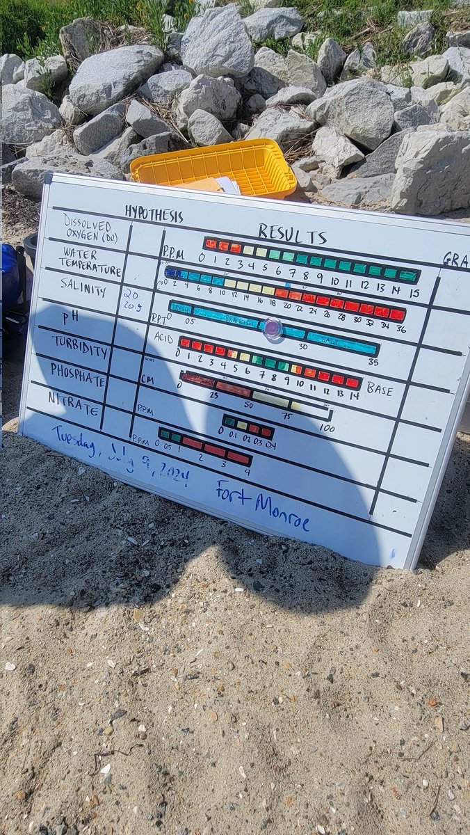 michele_vinnie's tweet photo. Can math be applied when kayaking? Of course it can! #vectorspaces #graphs #percentchange This co-curricular experience was worth it! #staytuned @AP_Goodwyn @HCS_MathDept @ashley_ide_757 @TechyThomason https://t.co/I50neMPT67