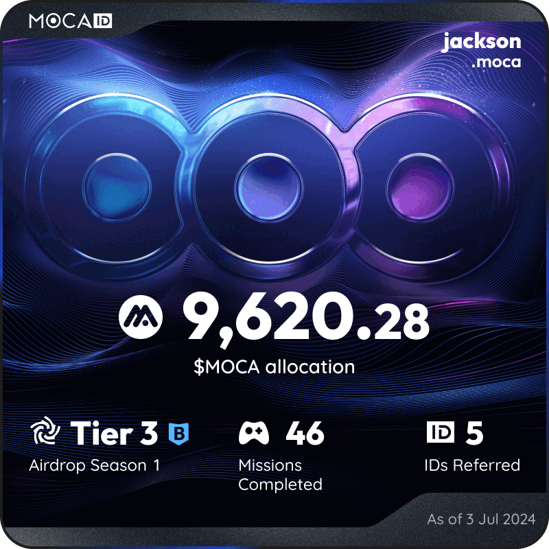 Jacksombaby's tweet photo. #Mocalized by $MOCA 👁
I claimed 9620.28 $MOCA from the @Moca_Network Moca ID airdrop! Claim yours here ➡ https://t.co/OQqoGYzGdo https://t.co/ULPVueihcn