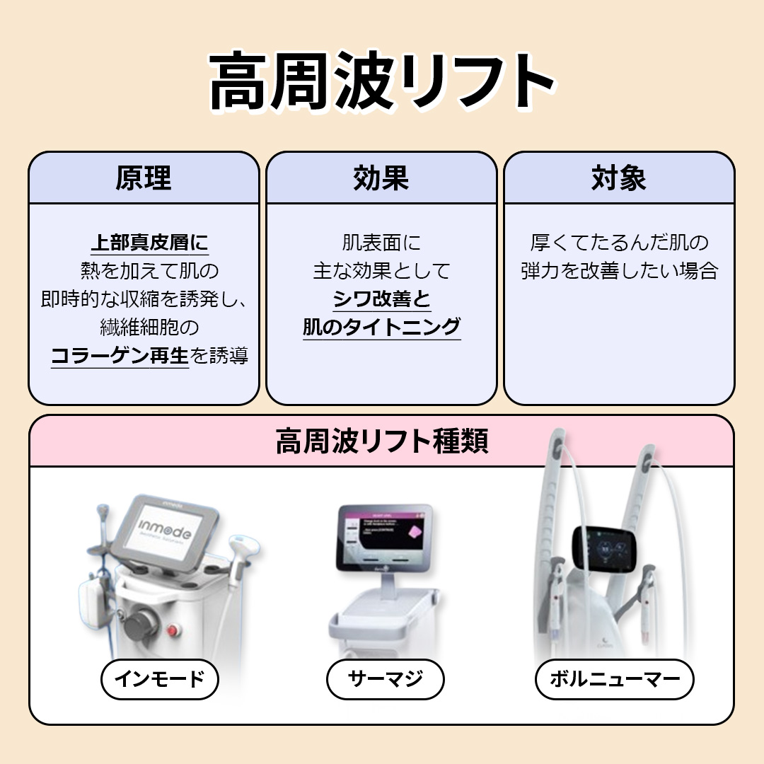 シワ ラジオ波 サマル 高周波 高周波治療（ラジオ波） | 大和徳洲会病院