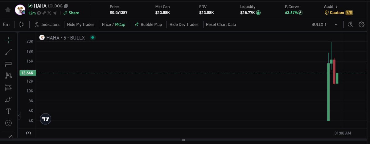 MemeSolanaCoin's tweet photo. DYOR before investing!!
Ticker: $HAHA
Market Cap: $13.64K 
CA: 2TBaCqRhYQWHZYrxhC68yhcYx7xTvYpdeuxcPaTjpump
Trade here: https://t.co/mNzr9iW2FY

#memecoin #solana #crypto #bullx #memesolanacoin #loldog #airdrop #cat #meme #dog https://t.co/qy1Po1XHrX