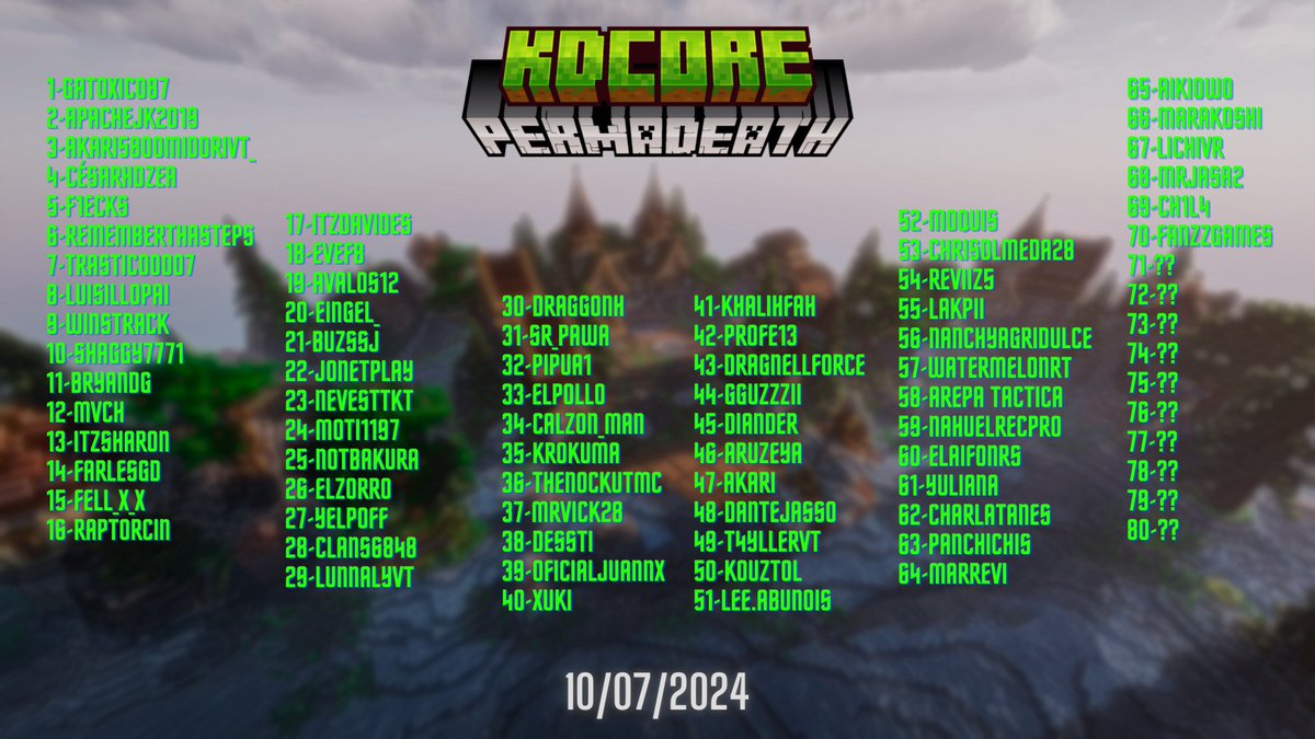 LaKpii_'s tweet photo. Lista actualizada de participantes ¿Preparados para mañana? 😈
#KDCORE https://t.co/K6J16QIx1p