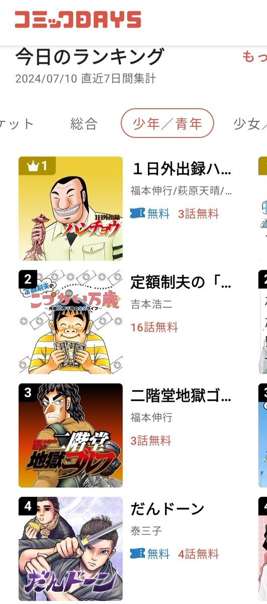 【えっえ〜!!】 『こづかい万歳』がコミックDAYS・少年/青年部門で第2位になりました。お読みいただいた皆さまのおかげです。本当にありがとうございます!!🙇🙏  #こづかい万歳 #コミックDAYS