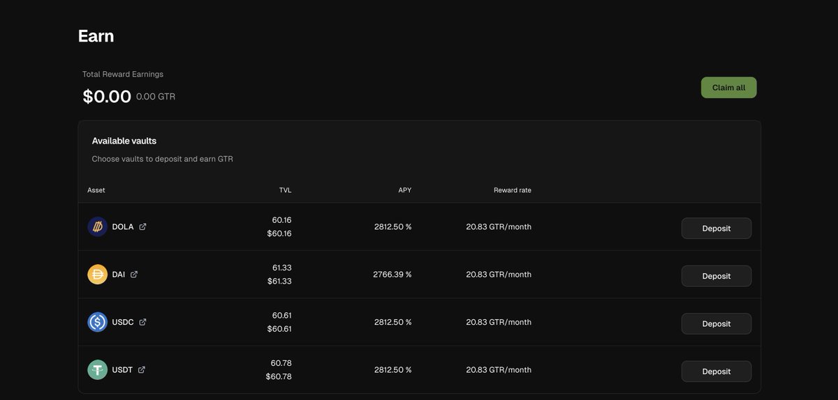 Current supply APYs on Ethereum 👇

Supply stablecoins and earn GTR at app.grace.loans/earn