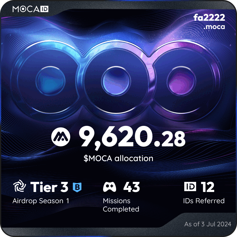 #Mocalized by $MOCA 👁
I claimed 9620.28 $MOCA from the <a href="/Moca_Network/">Moca Network</a> Moca ID airdrop! Claim yours here ➡ mocaverse.xyz/moca-airdrop/