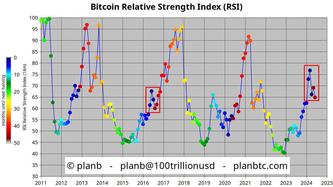 DucLee2025's tweet photo. Khi hầu như tất cả đều đang mong chờ - dự đoán #BTC sẽ tạo #uptrend  tăng tiếp theo và tao đỉnh mới từ đoạn này thì .... nhiều khả năng đáy ko còn xa nữa :)) và qtrong là cái Gap chart Week còn chưa lấp! Còn đợi 4x ;) lần thứ 3 trên 1d nếu e í ko break thì... https://t.co/cmzXeHoaZ8