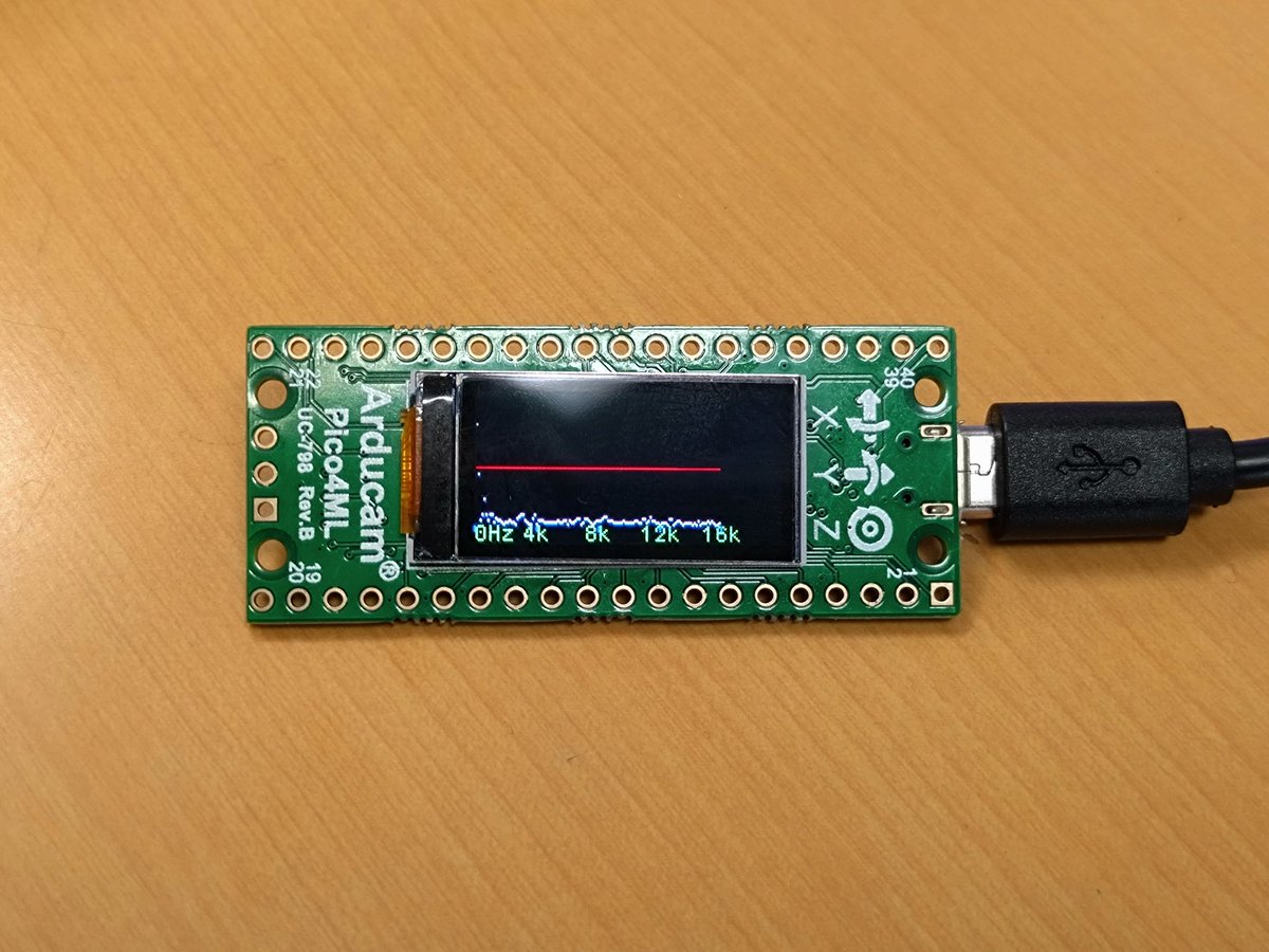 ioau_K's tweet photo. Arducam Pico4MLに付いているマイクとLCDを使って、FFTを実装中。
おおよそできたから、詰めて来ます。
#picofft https://t.co/SpY8xH4zOp