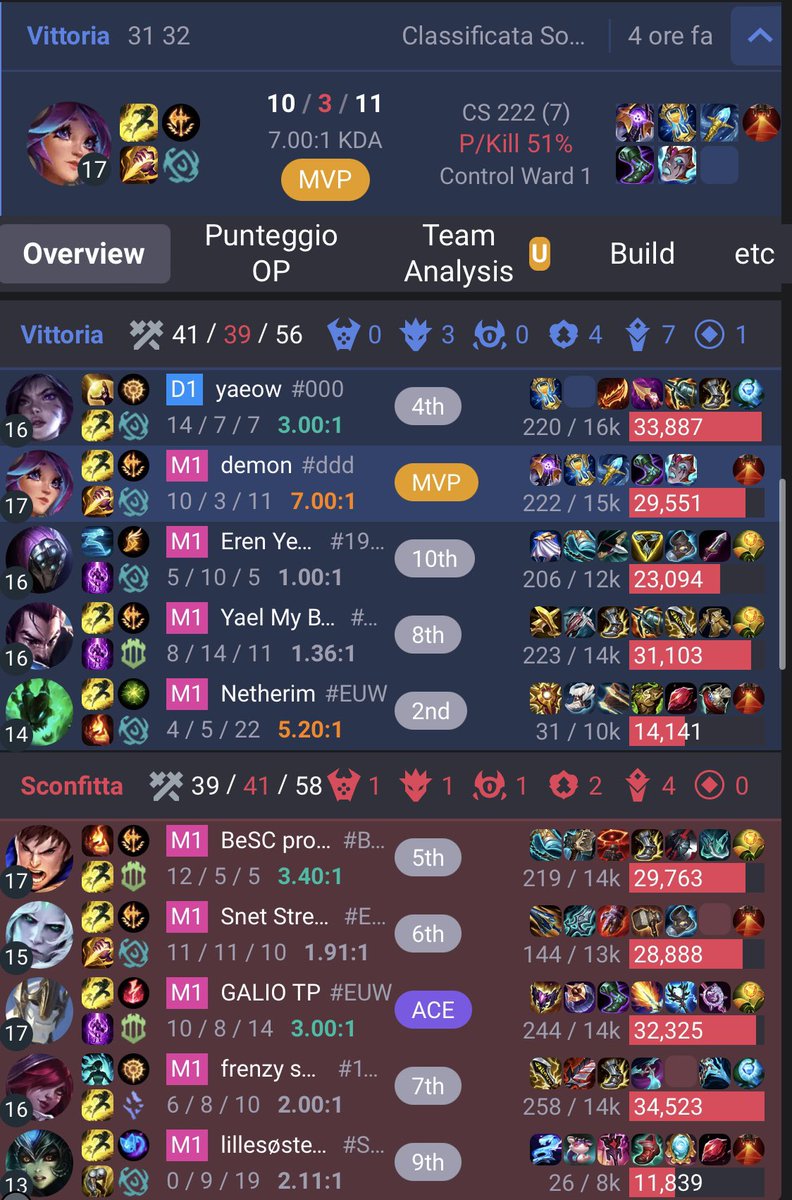 xYuchinaga's tweet photo. Gg @netherim, those hooks are insane ngl https://t.co/E8KR0nJbEL