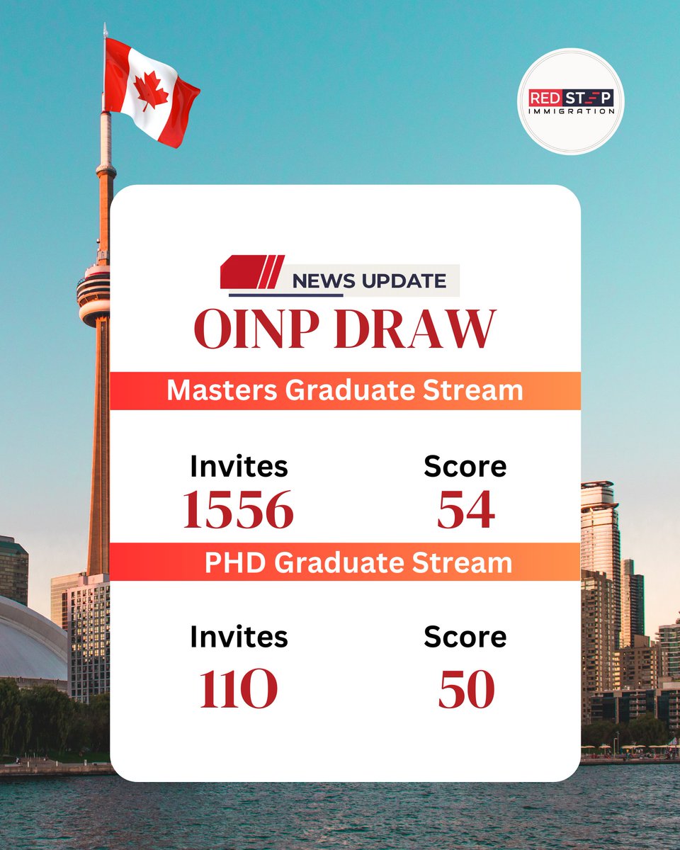_Redstep's tweet image. Another day another good new for OINP Candidates. Congratultaions for those who got an invitation today.
#redstepimmigration #canada #oinpdraw #expressentry