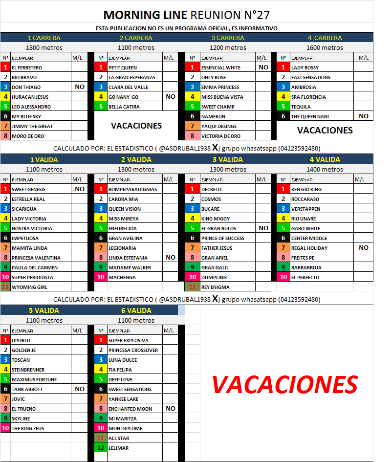 asdrubal1938's tweet photo. El  Morning Line agarra vacaciones,   recomiendo seguir las marcas de los amigos @m_estiben @blindadosalas1 @MiaMarcas que está semana están más peligrosos que mono con hojilla. Éxito en todas sus jugadas https://t.co/LSOLyeP5II