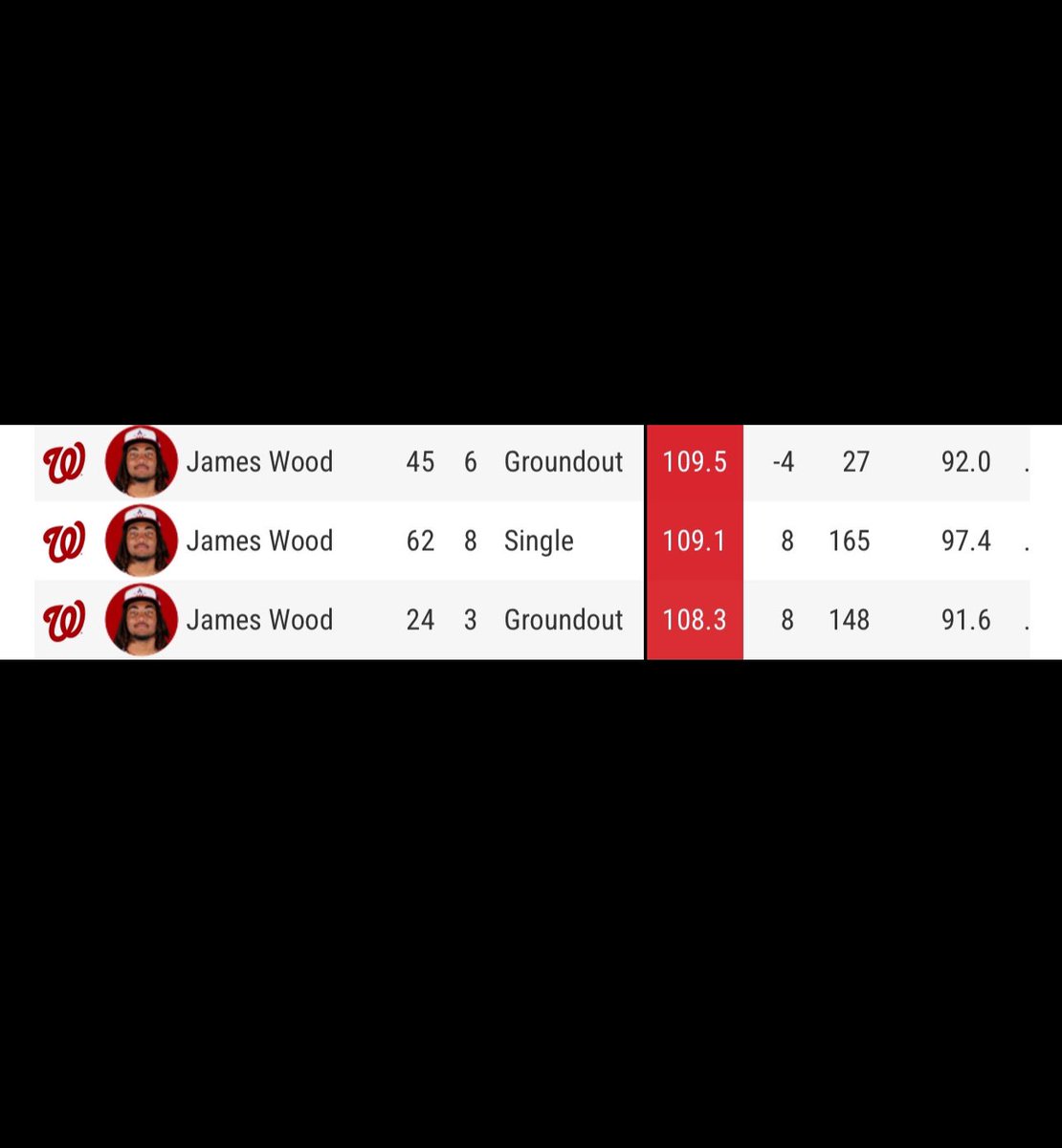 Nats Stats tweet media