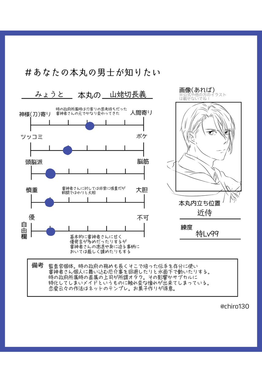 せっかく作ったので流しておきます
拙宅創作本丸の山姥切ズです
素敵テンプレお借りしました!
 #あなたの本丸の男士が知りたい 
