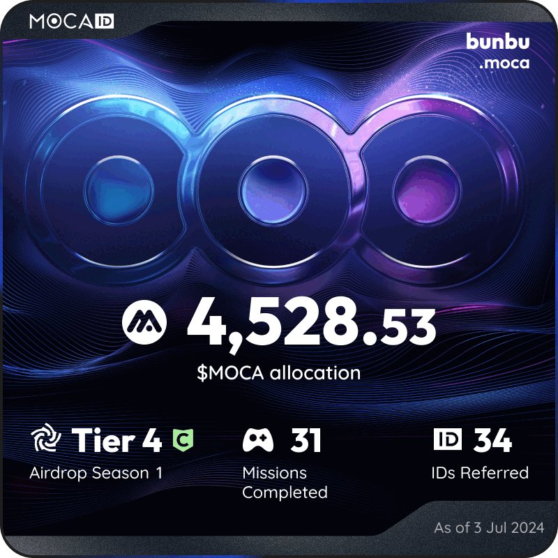 thanhhong0101's tweet photo. #Mocalized by $MOCA 👁
I claimed 4528.53 $MOCA from the @Moca_Network Moca ID airdrop! Claim yours here ➡ https://t.co/Iz3U7y9t2T https://t.co/KsHdcyClWJ