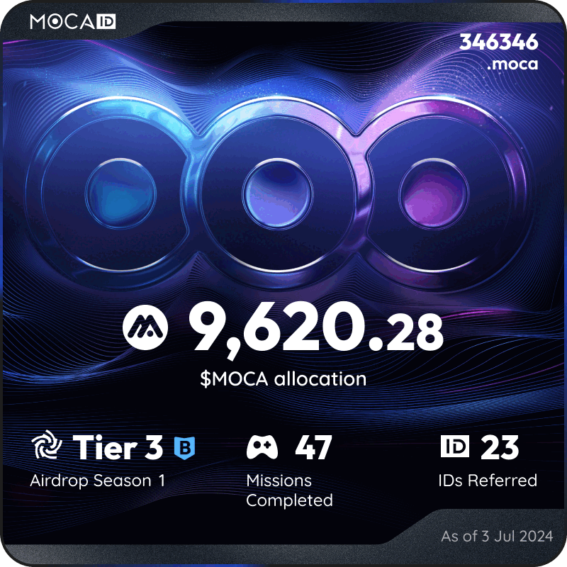 loy1305's tweet photo. #Mocalized by $MOCA 👁
I claimed 9620.28 $MOCA from the @Moca_Network Moca ID airdrop! Claim yours here ➡ https://t.co/bHNCvlJcy3 https://t.co/pptOAHJxBz