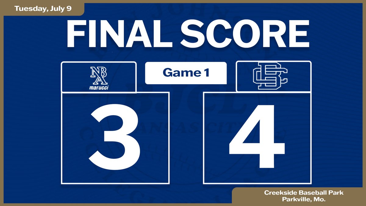 CF Dax Howard (<a href="/dax_howard14/">Dax Howard</a> / <a href="/CSUPBaseball/">CSU Pueblo Baseball</a> commit) went 3-for-3 with a double and scored twice to help Building Champions defeat Natural Baseball Academy. #BJCL