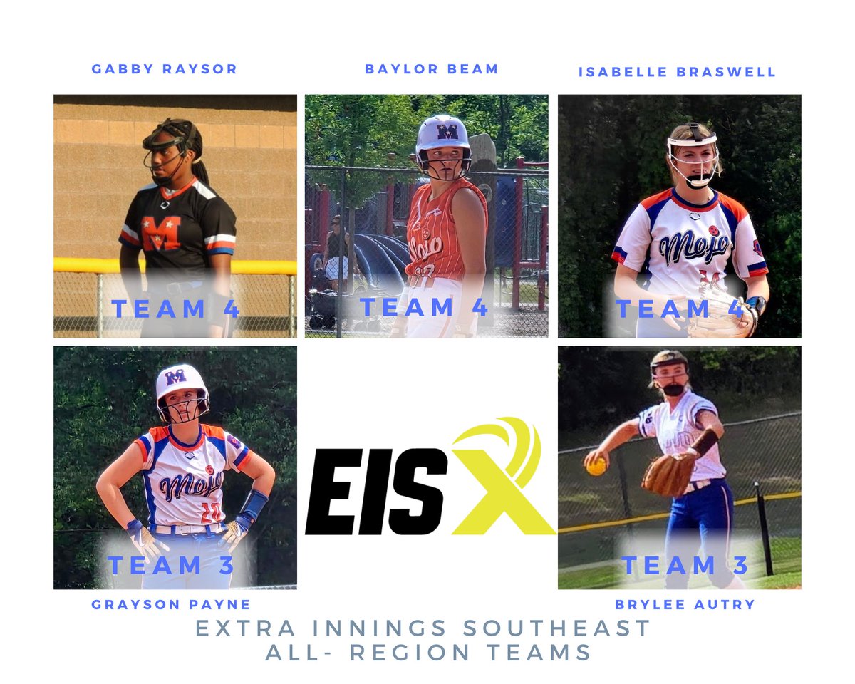 2028MojoFP's tweet photo. Sending a major shoutout to “5” of our Mojo ballers for making the Extra Inning All Region Southeastern teams. Congrats ladies!
#mojomission #demandrespect #extrainning https://t.co/julwvKPDeC