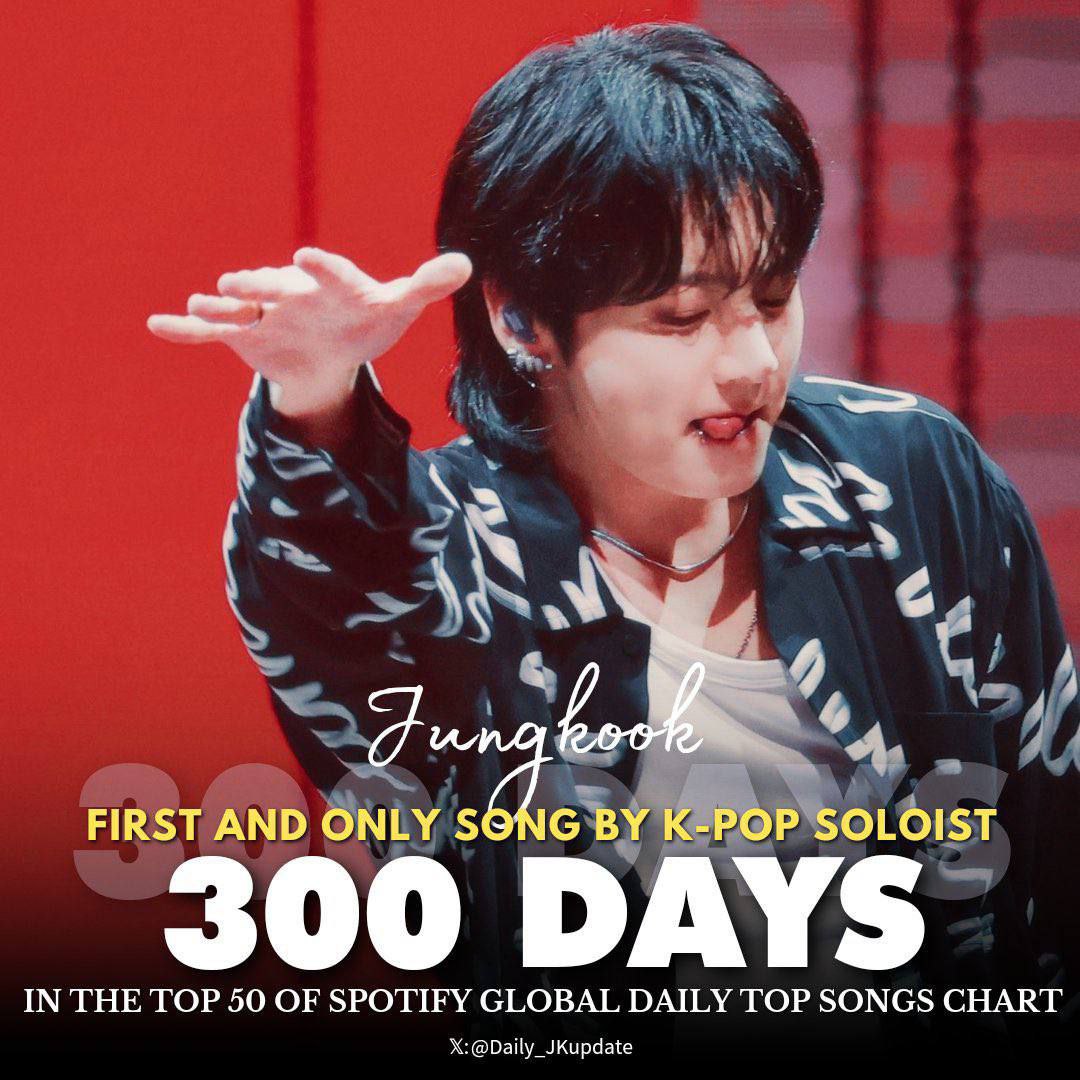 ARMYS_emacao's tweet photo. 📈🎶"Seven" de Jungkook é agora a primeira e única música de um solista asiático e a segunda música de um artista asiático a passar 300 dias no top 50 do Global Daily Top Songs Chart do Spotify
Parabéns Jungkook👏🏽👏🏽🥳
©ARMYS_emacao
©BULLETPROOF_BTS_2013
Não retire os créditos https://t.co/EkTjZ55wTT