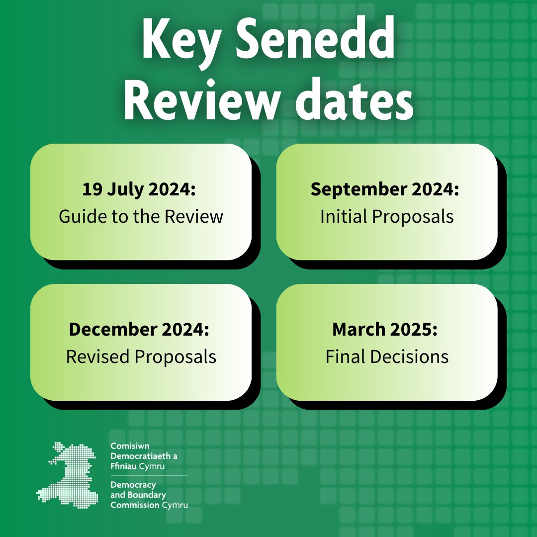 Comisiwn Democratiaeth a Ffiniau Cymru tweet media