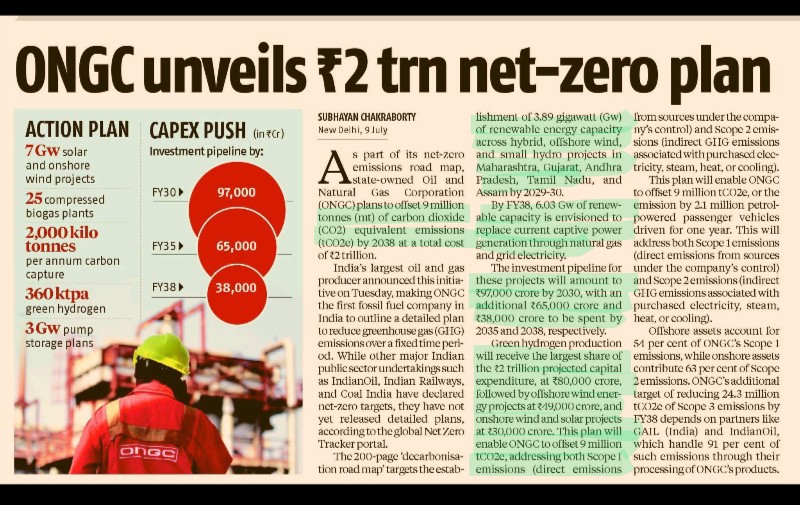 ShridhantS's tweet photo. #Power
4 PSU company net zero Target .
Railway, coal IND, india oil
ONGC plan offset to offset 9 MT of CO2 equivalent emissions by FY38 of total costs 2 trillion.
Hydro Power - FM recently approvals 7.5 Billion in northern eastern region
#ONGC
#Sjvn
#ntpc
#nhpc
#npco https://t.co/xeRkU37I1A