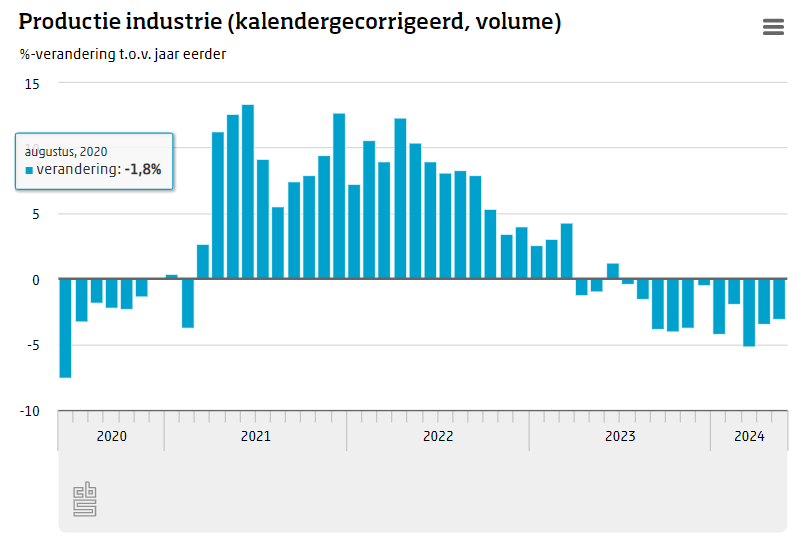 Martien Visser tweet media
