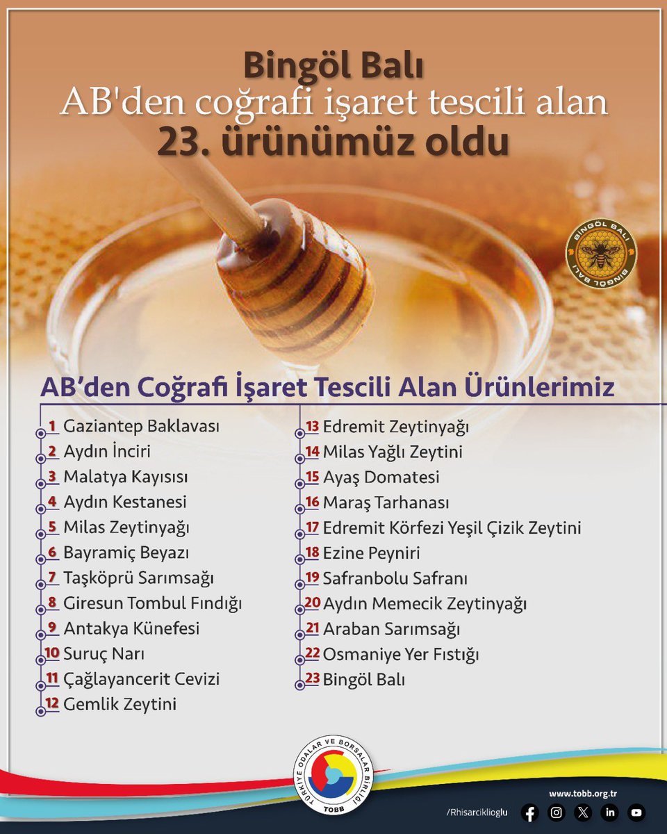 #BingölBalı, AB coğrafi işaretli ilk balımız olarak tescil edildi! 🇹🇷🇪🇺

AB'den coğrafi işaret tescili alan 23. ürünümüz olan Bingöl Balı ülkemize hayırlı olsun. Bu önemli başarıya katkı sağlayan Bingöl Valiliği'ne, Bingöl Üniversitemize, Bingöl Arı Yetiştiricileri Birliği'ne ve