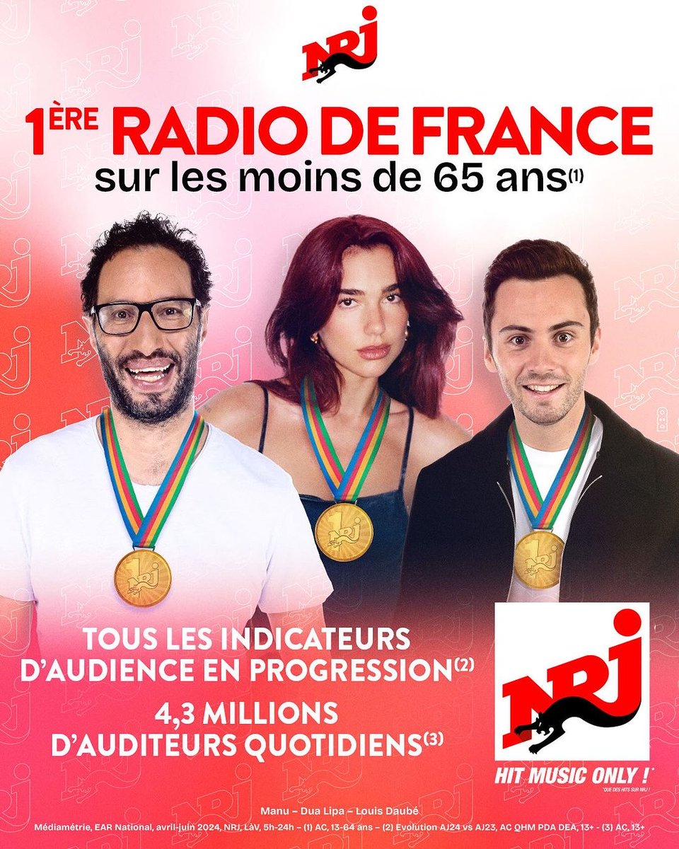 NRJ 1ÈRE RADIO DE FRANCE
SUR LES MOINS DE 65 ANS ☀️ 
Un GRAND merci pour votre fidélité 🔥 🔥 🔥