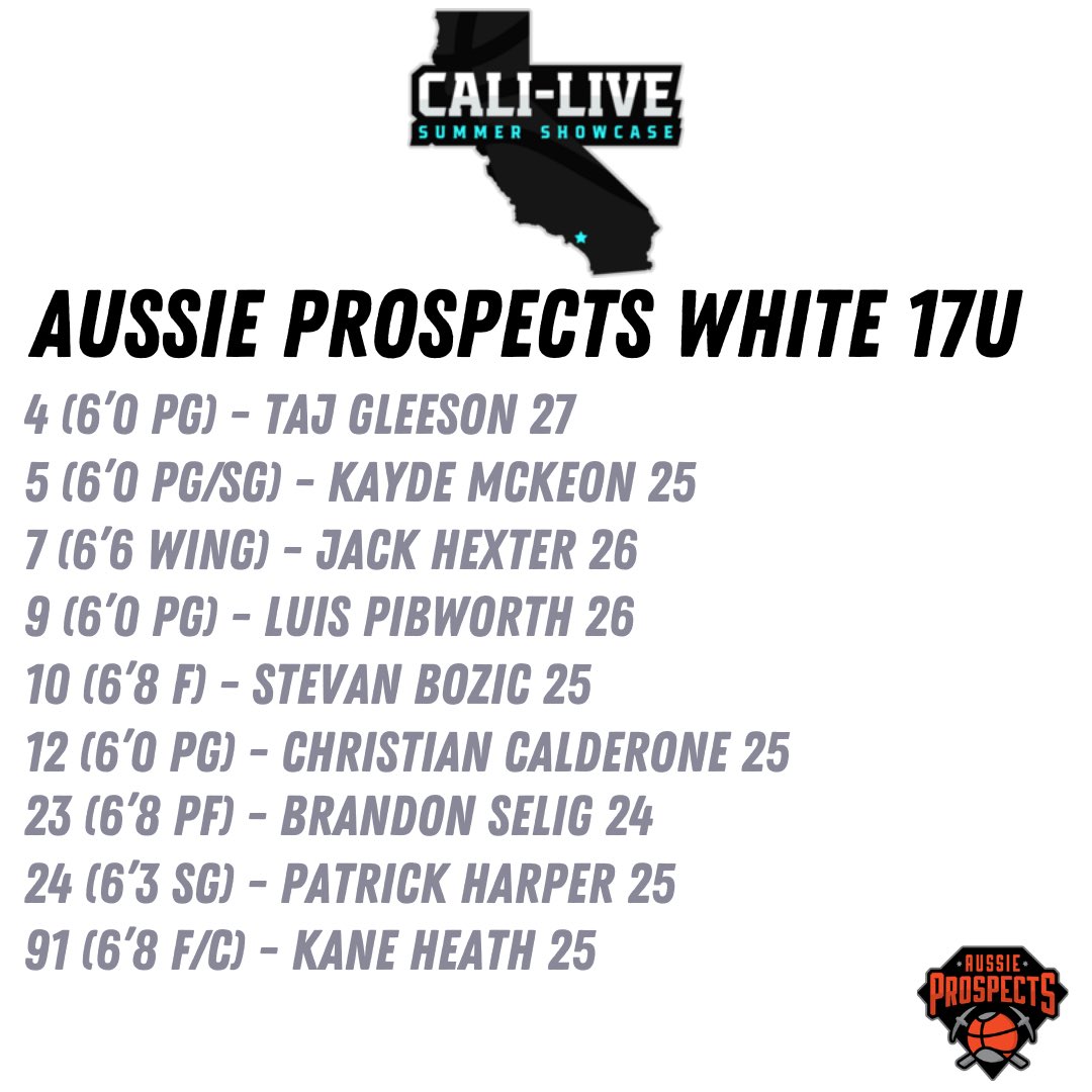 Aussie Prospects tweet media
