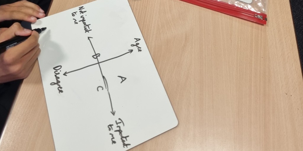 HolyCrossBury's tweet image. Students from Parrenthorn, St. Gabriels and The Derby, have taken part in this year’s Theology, Philosophy and Ethics Workshops. Students explored what motivates them when making ethical decisions; as well as considering philosophical questions, such as “Who Am I?”