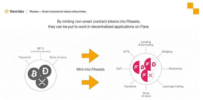 ksw54548's tweet image. #FAssets is another great example of ☯️#yingyang

#fBTC vs. #BTC
#fXRP vs. #XRP
#fDOGE vs. #DOGE
