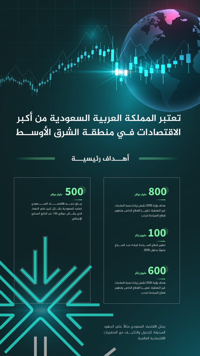 moh2019wared's tweet image. جديدي في الانفوجرافيك رايكم 🌺✨