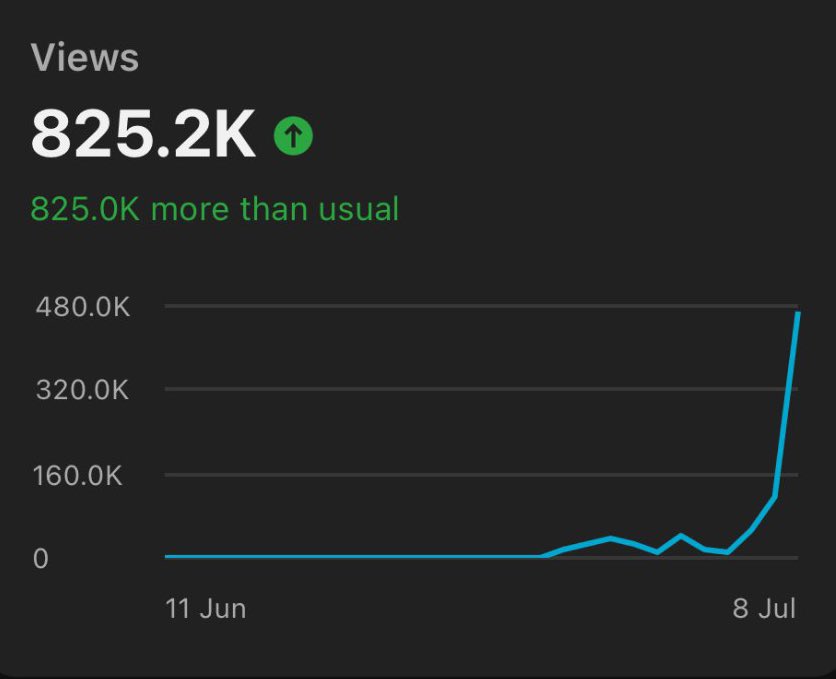 Shortcontentpro's tweet image. This niche is OP

825.2K Views

From 1 Video

If you want me to send you the niche 

Follow + Like
Comment “niche”
And join my free discord In profile
and create a ticket