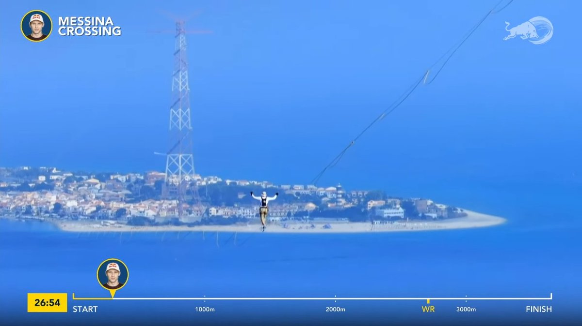Pan_Kawecki's tweet photo. Człowiek myślał, że po skoku na 300m Kobayashiego, Red Bull da sobie na chwilę spokój, a tu właśnie Jaan Roose przechodzi na slackline z Sycylii do Kalabrii. 3600 metrów do przejścia cieśniny Messyńskiej
#RedBull #JaanRoose https://t.co/40ATSa8Tkz