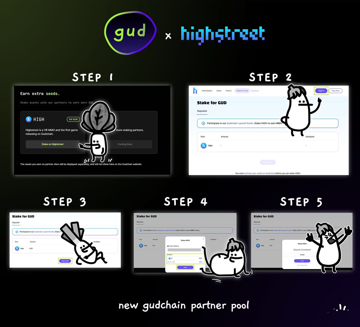 gudchain's tweet photo. Want to get bonus gud seeds in our new $HIGH partner pool?

Find Gudchain partner pools while logged in on the https://t.co/1Yx5amD55L “my seeds” page, stake $HIGH and earn gud seeds on the https://t.co/NYFIj3avtn page.

Follow along to start earning bonus gud seeds now. 👇

Make sure you’re registered on https://t.co/eNWmvYBAPZ. Then, do the following:

STEP 1:  Get $HIGH and go HIGH

💼 Buy or swap into HIGH tokens and put them in your wallet.

⬇️ On your "my seeds" page at https://t.co/vCylX4cnnS, scroll down to the “Earn extra seeds” section.

💥 Click the “Stake on Highstreet” button.

STEP 2: Visit Highstreet & log in

🚀 Marvel at the dedicated Highstreet page at https://t.co/NYFIj3avtn.

👤 Very important: Sign in on https://t.co/nsq54bUo8P with your wallet.

STEP 3: Time to stake for GUD!

🧭 Navigate back to the “Stake for GUD” section linked in the top menu if you get lost.

💥 Click the “Stake HIGH” button.

STEP 4: It’s HIGH staking time!

🔢 Set the amount of HIGH you want to stake.

✅ Click the “Stake” button and approve transaction.

STEP 5: Great success!

👍 Get a confirmation that the deposit was done and click “Done”.

🌱🌱 That’s it! You’re now earning gud seeds at an even faster rate! 

💡 Gudchain partner pools are co-hosted with gud partners. Each pool has different durations and seed allocations, and all pools will share 5% of the total token supply. More partners and details will be revealed over time.

⚠️ Don’t forget to invite more friends to get a share of the seeds they earn.