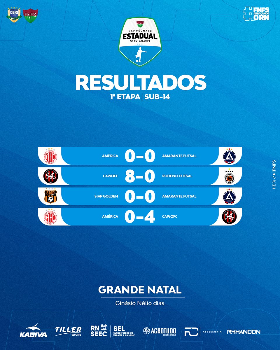 fnfsrn's tweet photo. Resultados do Campeonato Norte Rio-grandense Masculino de Base. Categorias sub-12, 13, 14 e 15.

1ª etapa da grande Natal
07/07/2024
Ginásio Nélio Dias.

#fnfsabracandoorn #base2024 #futsal #rn https://t.co/njgJ4mqNuz