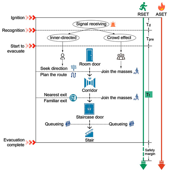 Fire_MDPI's tweet photo. #mostcited
🏢Fire Egress System Optimization of High-Rise Teaching Building Based on Simulation and Machine Learning
➡️https://t.co/NxX1p3rWzt
#fire_emergency_evacuation; #buildingfiresafety https://t.co/NoA1scvwcN