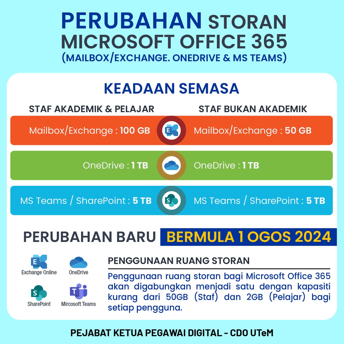 cdo_utem's tweet photo. Perhatian kepada semua staf dan pelajar UTeM.

Sila layari laman web https://t.co/j2NdmRH8hG untuk maklumat lanjut https://t.co/3WG7uOGfG3