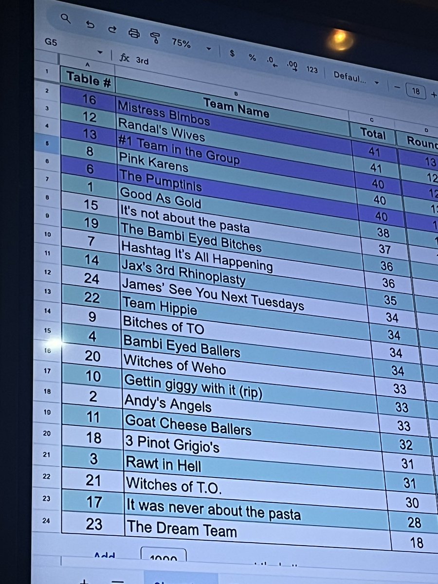 Unimpressed Ghost ❤️‍🔥🇨🇦 tweet media