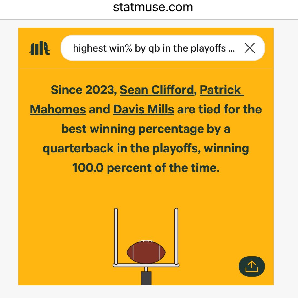 brhuge's tweet photo. @SleeperNFL @statmuse I’m surprised you wasted so much time forging this already #stupidAF stat even it had been accurate. Brady had 0% in 23’ cause he retired. Here’s a link to the real answer of the @statmuse question
Highest Win % by QB in the playoffs since #2023 https://t.co/dP9SOYkUof https://t.co/Xn1QlMH7Yh