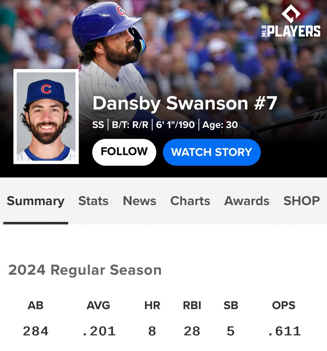 PeytonTowry's tweet photo. Making 26 MILLION DOLLARS this year btw 

Safe to say the Braves dodged a massive bullet not giving Dansby that contract https://t.co/ZQYxvN1mBA
