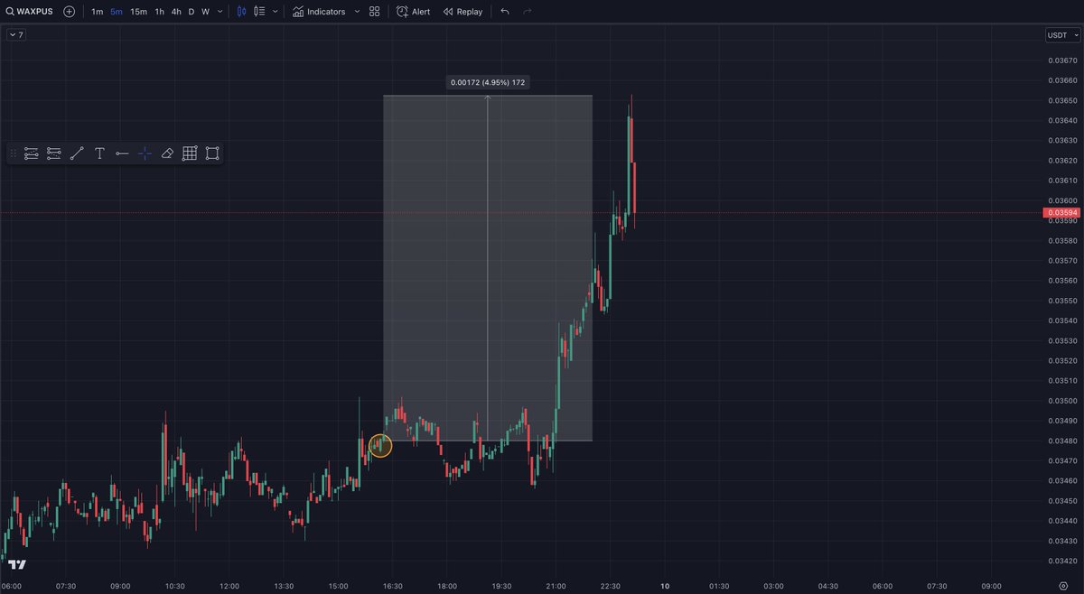 erkescan's tweet photo. We have started testing FREE alerts with Open Interest increase on our automatic posting account @erkescan_bot!
Get free access to OI increase alerts. Our recent test alert already showed an increase of almost 5%! ๐
#Crypto #Trading #FreeAlerts #CryptoTrading $WAXP #Binance https://t.co/Cvap7cy5YE