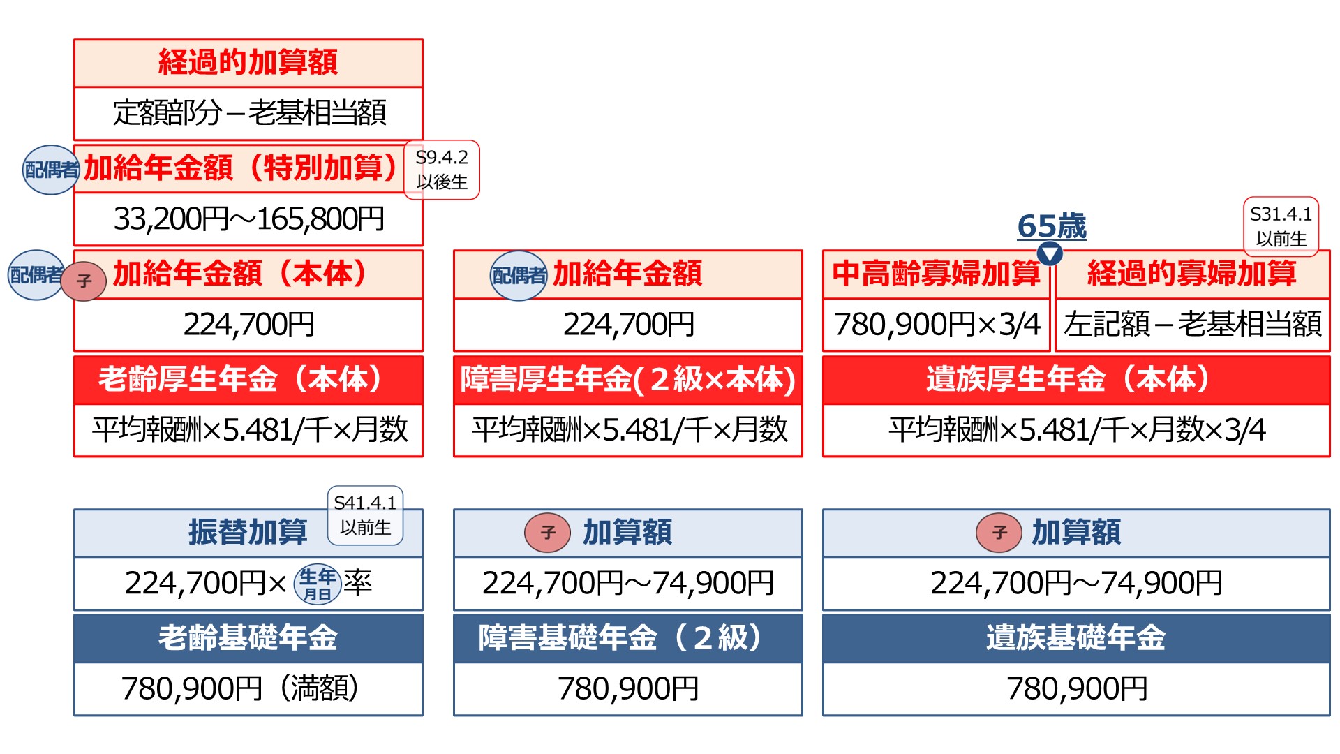 社労士24/金沢博憲/社労士試験/パススル/資格の大原/ on X 社労士24/金沢博憲/社労士試験/パススル/資格の大原/ on X