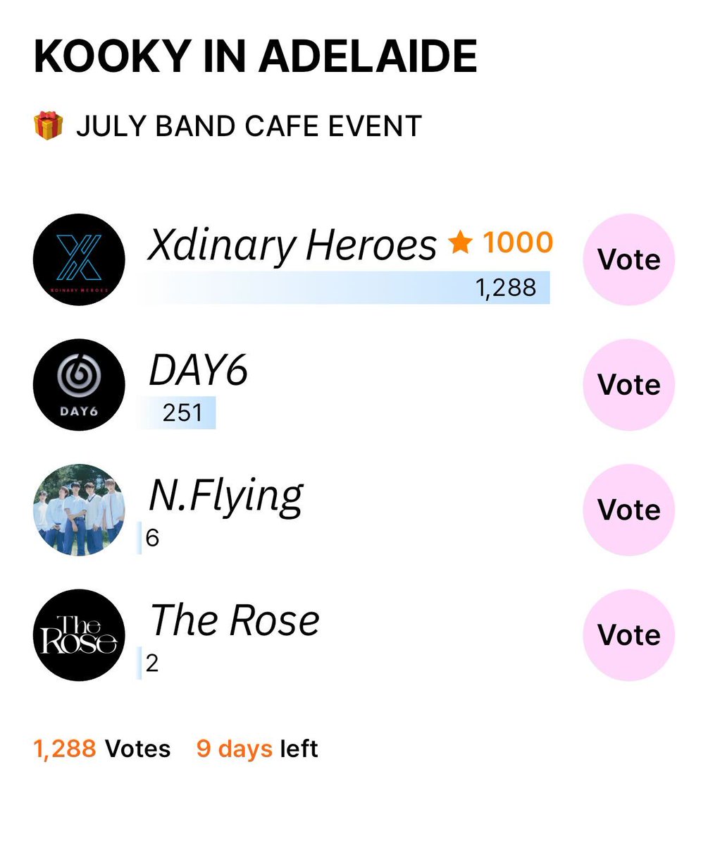 <a href="/teatimeorganise/">Tea Time Organise ~ Adelaide Kpop Cupsleeves</a> 🥳 #KOOKY_Cafe IN ADELAIDE! 
VOTE HERE 👉 kookyapp.page.link/YZ4J
🚨 9 DAYS LEFT TO VOTE!!!!!!!
📅 ~ July 19th 12:00 PM KST

🥇The winner will have the chance to be celebrated in Adelaide on August 24th in partnership with 
<a href="/teatimeorganise/">Tea Time Organise ~ Adelaide Kpop Cupsleeves</a>! 🎂

#NFlying #XdinaryHeroes #TheRose