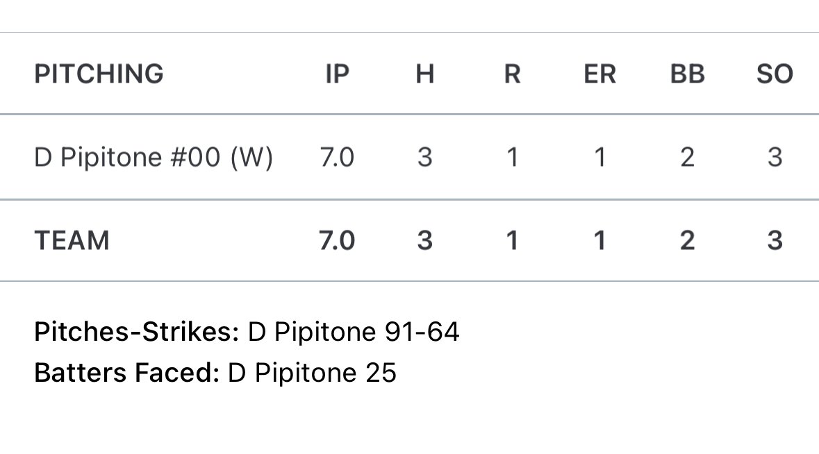 My guy <a href="/Damian_pipi/">Damian Pipitone</a> was dealing today in the <a href="/PSBaseballinc/">Prospect Select</a> Boston Open.  More work to do fellas!!! <a href="/Warehouse_Ball/">Baseball Warehouse</a>