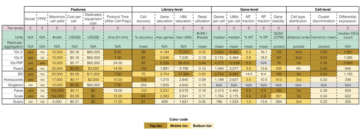 Biology Deconstructed tweet media